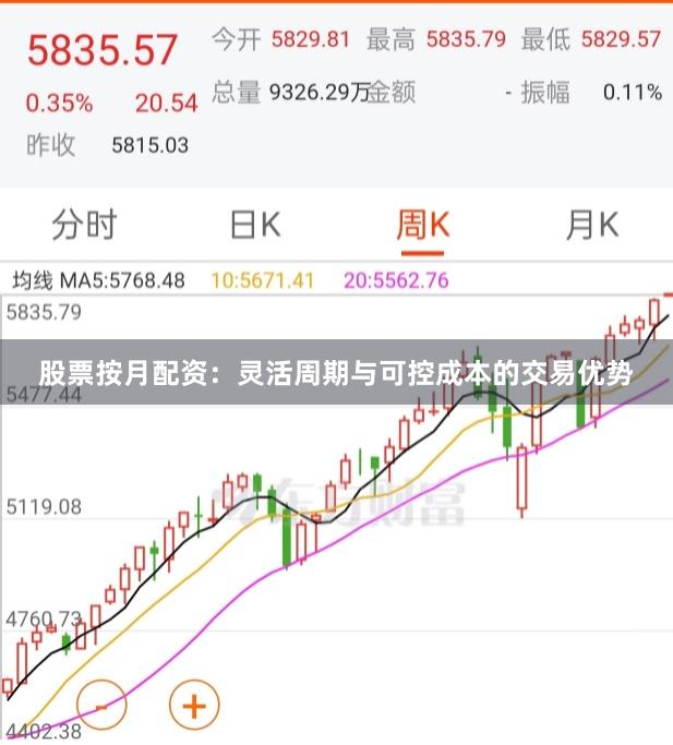 股票按月配资：灵活周期与可控成本的交易优势